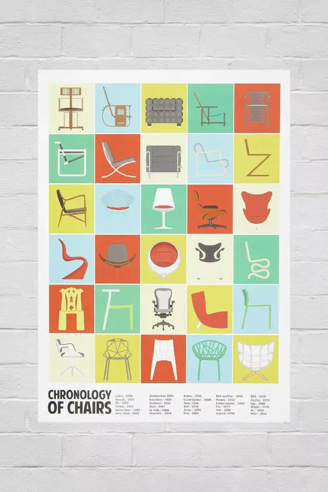 Poster 30x40 Chronologie des chaises